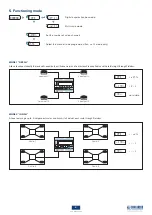 Preview for 5 page of Dini Argeo DGT4X Quick Start Manual