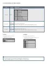 Preview for 13 page of Dini Argeo DGT4X Quick Start Manual