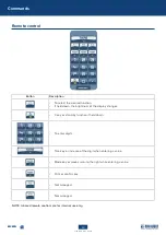 Preview for 30 page of Dini Argeo MCWN Series User & Installation Instructions Manual