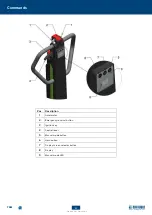 Preview for 32 page of Dini Argeo TPW E-FORCE User And Maintenance Instructions