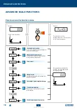 Preview for 62 page of Dini Argeo TPW E-FORCE User And Maintenance Instructions