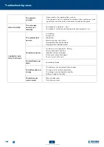 Preview for 86 page of Dini Argeo TPW E-FORCE User And Maintenance Instructions