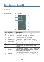 Preview for 10 page of Dino-Lite WF-20 Instruction Manual