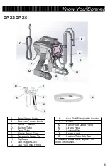 Preview for 7 page of Dino-Power DP-X3 Operation Manual