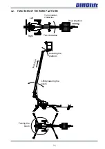 Предварительный просмотр 25 страницы Dinolift 10196 Operating Instructions Manual