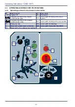 Предварительный просмотр 26 страницы Dinolift 10196 Operating Instructions Manual