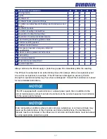 Preview for 17 page of Dinolift DINO 160XT II Maintenance Instructions Manual