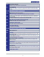 Preview for 75 page of Dinolift DINO 160XT II Maintenance Instructions Manual