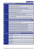 Preview for 57 page of Dinolift DINO 260XTD Maintenance Instructions Manual