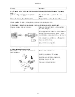 Preview for 63 page of Dinolift Dino 95T Operating Instructions Manual