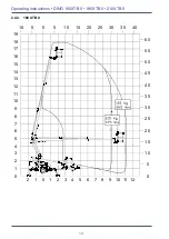 Preview for 14 page of Dinolift DINO XT II 160 Operating Instructions Manual