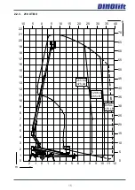 Preview for 15 page of Dinolift DINO XT II 160 Operating Instructions Manual