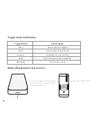 Предварительный просмотр 37 страницы Dinsafer DHW01O User Manual