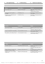 Предварительный просмотр 127 страницы DINSE DIX FDE 100 L Operation Manual