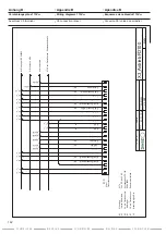 Предварительный просмотр 142 страницы DINSE DIX FDE 100 L Operation Manual