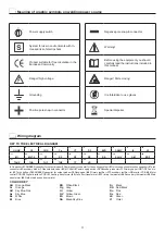 Предварительный просмотр 11 страницы DINSE DIX PI 3006.M I Puls Operation Manual