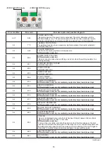 Предварительный просмотр 35 страницы DINSE DIX PI 3006.M I Puls Operation Manual