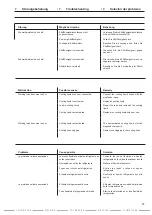 Предварительный просмотр 37 страницы DINSE DIX RET 360 Operation Manual