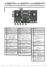 Предварительный просмотр 17 страницы DINSE DIX RP 100 E Operation Manual