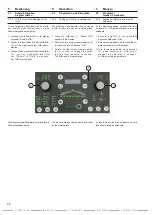 Предварительный просмотр 28 страницы DINSE DIX RP 100 E Operation Manual