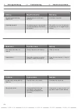 Preview for 26 page of DINSE DIX SAS 100 Operation Manual