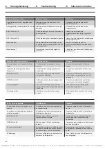 Предварительный просмотр 42 страницы DINSEO DIX PI 270 Operation Manual