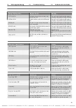 Предварительный просмотр 43 страницы DINSEO DIX PI 270 Operation Manual