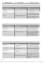 Предварительный просмотр 44 страницы DINSEO DIX PI 270 Operation Manual