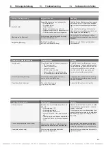 Предварительный просмотр 45 страницы DINSEO DIX PI 270 Operation Manual