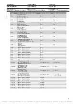 Предварительный просмотр 67 страницы DINSEO DIX PI 270 Operation Manual