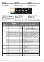 Предварительный просмотр 70 страницы DINSEO DIX PI 270 Operation Manual