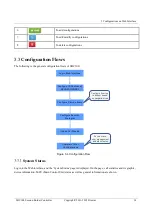 Preview for 20 page of Dinstar SBC300 User Manual