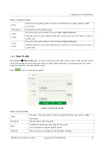 Preview for 30 page of Dinstar SBC300 User Manual