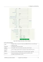 Preview for 40 page of Dinstar SBC300 User Manual