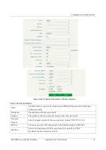 Preview for 40 page of Dinstar SBC3000 User Manual