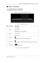 Preview for 9 page of Dinstar UC2000-VE User Manual