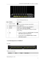 Preview for 10 page of Dinstar UC2000-VE User Manual