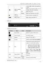 Preview for 11 page of Dinstar UC2000-VE User Manual