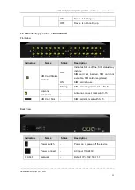 Preview for 12 page of Dinstar UC2000-VE User Manual