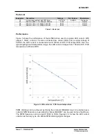 Предварительный просмотр 3 страницы Diodes AL5802EV1 User Manual