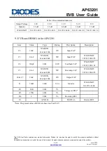 Preview for 5 page of Diodes AP63201 User Manual