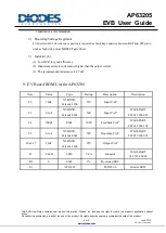 Preview for 4 page of Diodes AP63205 User Manual