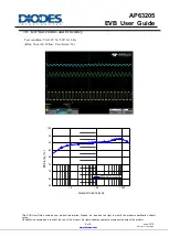 Preview for 5 page of Diodes AP63205 User Manual