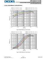 Предварительный просмотр 9 страницы Diodes AP63300-EVM Manual