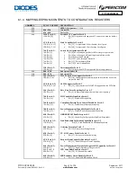 Preview for 28 page of Diodes PI7C9X2G304EL Manual