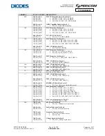 Preview for 29 page of Diodes PI7C9X2G304EL Manual