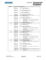 Preview for 31 page of Diodes PI7C9X2G304EL Manual