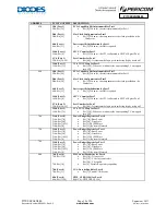 Preview for 32 page of Diodes PI7C9X2G304EL Manual