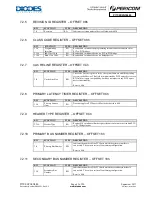 Preview for 40 page of Diodes PI7C9X2G304EL Manual