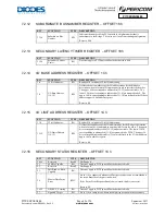 Preview for 41 page of Diodes PI7C9X2G304EL Manual